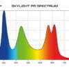 SkyLight PR-40/60/80 - Afbeelding 3